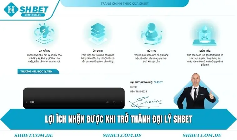 Lợi ích nhận được khi trở thành đại lý SHBET