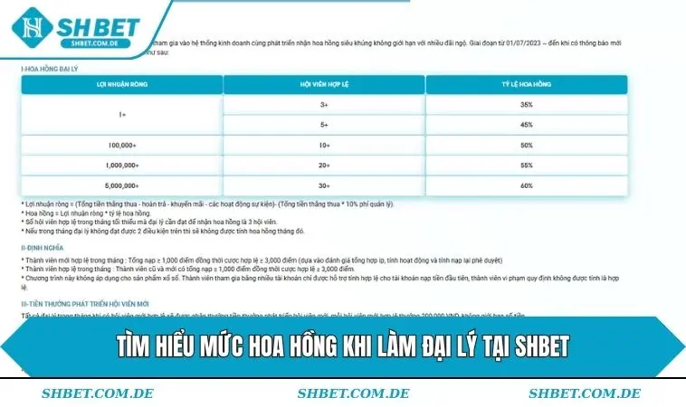 Tìm hiểu mức hoa hồng khi làm đại lý tại SHBET