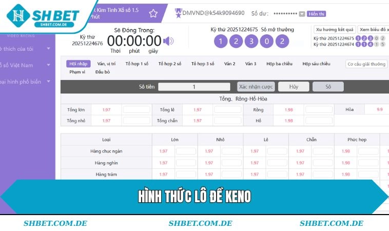 Hình thức lô đề Keno
